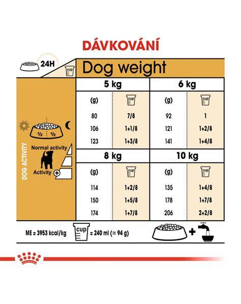 Infografika: Charakteristiky Jack Russell teriéra (veľkosť, hmotnosť, kolenné problémy, oči, srsť)