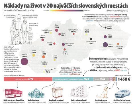 Infografika: Náklady na poľovné plemená a starostlivosť