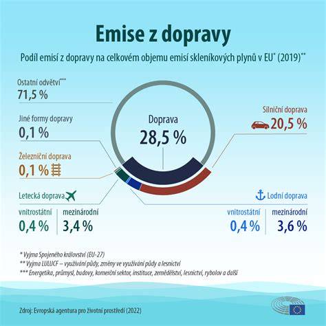 Infografika: Prehľad možností dopravy a ceny