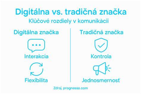 Infografika: Politický dialóg a médiá v digitálnej ére