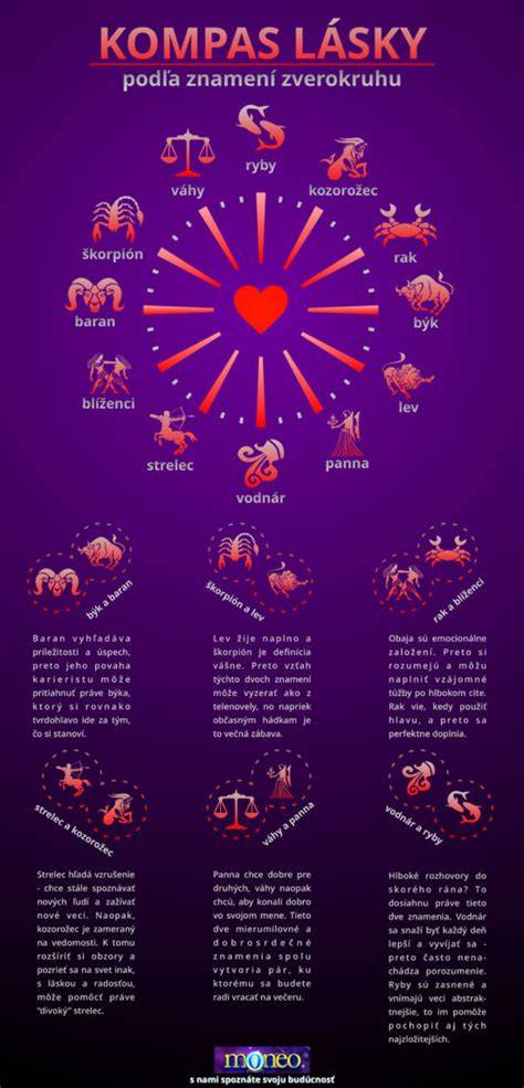 Infografika: Znaky dôvery a lásky psa k majiteľovi
