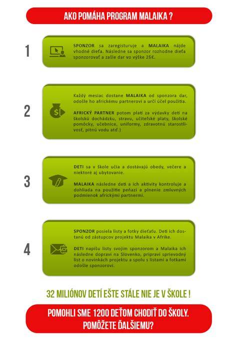 Infografika o procese adopcie a starostlivosti o zvieratá