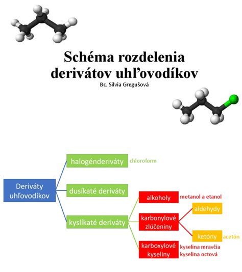 Schéma rozdelenia dennej dávky pri veľkých plemenách