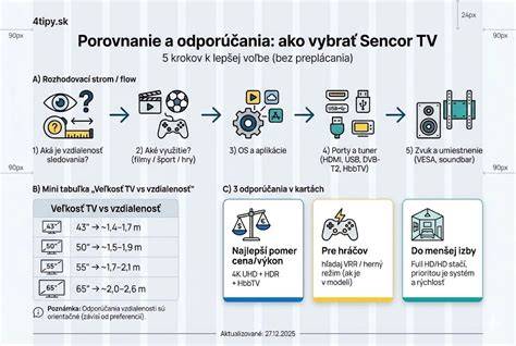 Infografika: Ako vybrať spoľahlivého predajcu šteniat a čo skontrolovať pri kúpe