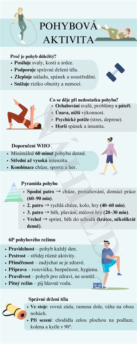 Infografika: typický pohyb a pohybová aktivita vendéeov
