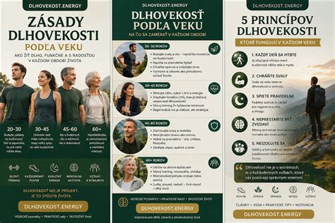 Infografika: Porovnanie dlhovekosti plemien podľa veľkosti a typických rokov života