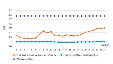 Infografika: Porovnanie energetických nárokov vybraných plemien a tipy na tréning