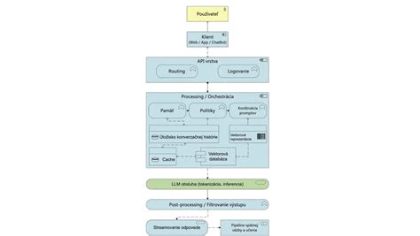 schema: tok údajov pri čipovaní (SVL → CRSZ → útulok/policia)