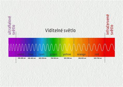 Ilustrácia: farebné spektrum videné psom vs. človekom