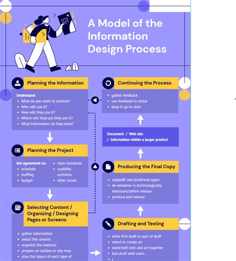 https://example.com/infografika-proporcie-psa.jpg