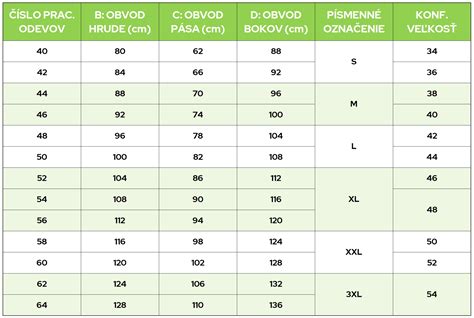 Porovnávacia tabuľka GPS obojkov