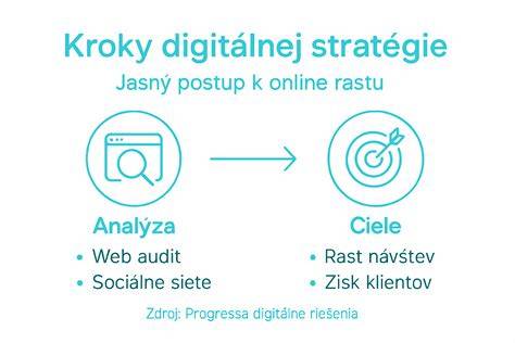 Infografika k fázam rastu šteniat a dôsledkom na kĺby a výživu