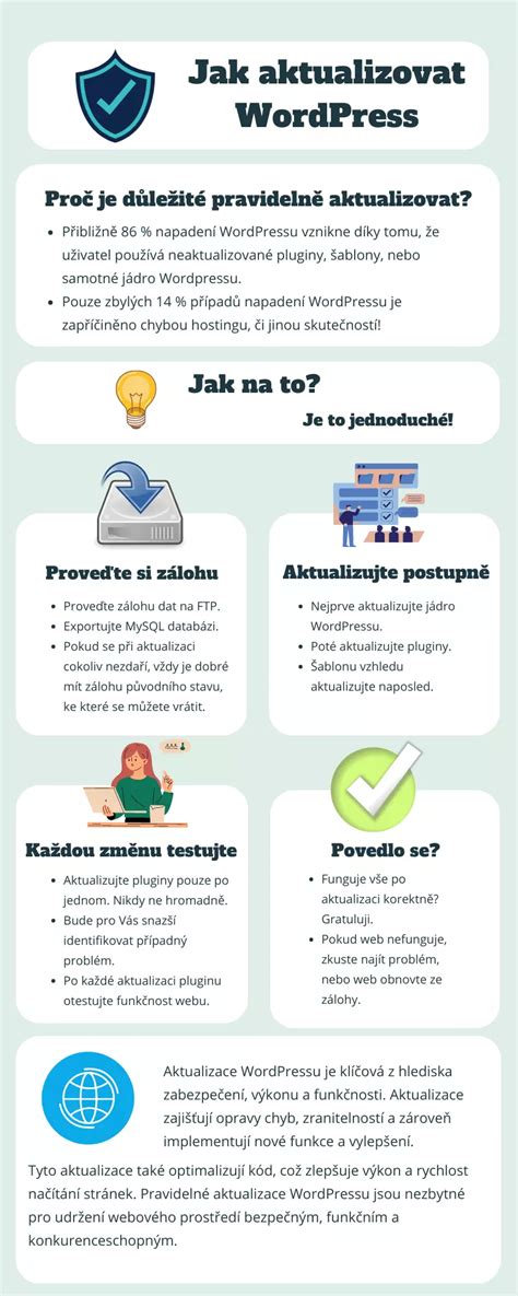 Infografika: Schéma postupnosti signálov obojku