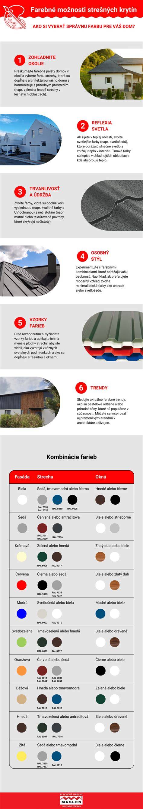 Infografika: Ako vybrať správnu kovovú výstražnú tabuľku a nástroje k montáži