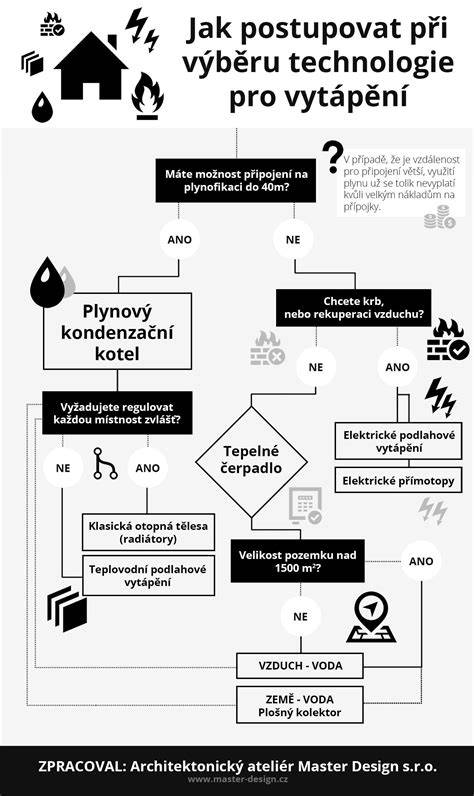 Infografika: Nákres výcviku aportovania a ochranné pravidlá