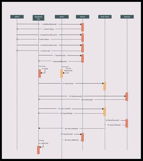 diagram_sanovanie_análnych_vačkov