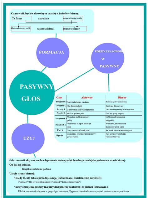 Infografika o pestovaní psojazyka lekárskeho: potreba slnka, suchá pôda, klimatické dopady