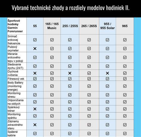 Infografika: Porovnanie modelov Spot a SpotMini, ich výbava a výdrž batérie