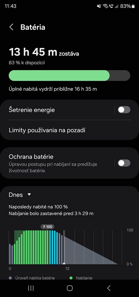 Graf Rýchlosti a výdrže batérie pre vybrané robotické psy