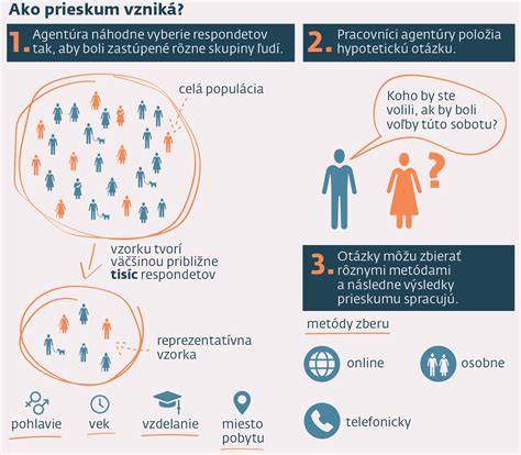 Infografika: Vek odberu šteniatka a dôležité míľniky vývoja