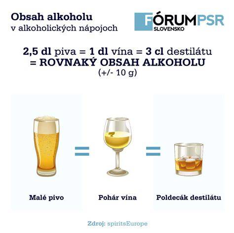 Infografika: Ako sa spracováva alkohol v tele psa a prečo je toxický