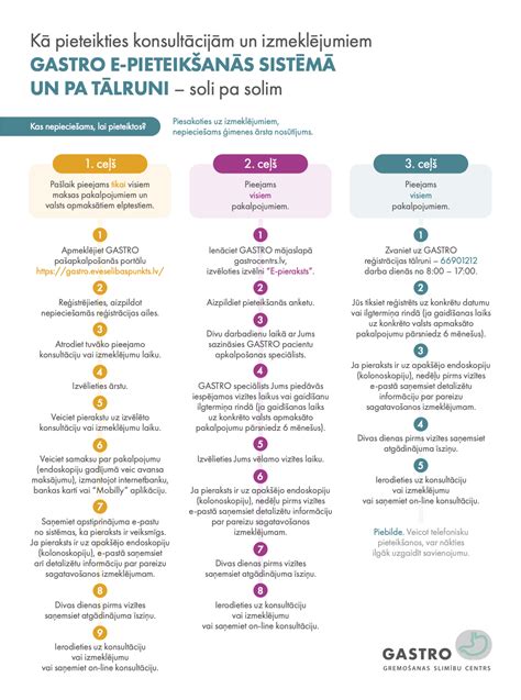 Infografika procesu hárania feny a zhoršenia správania pri falšnej gravide