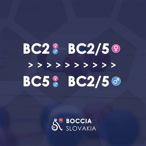 Table: Rozdelenie hmotnosti podľa pohlavia a kategórií