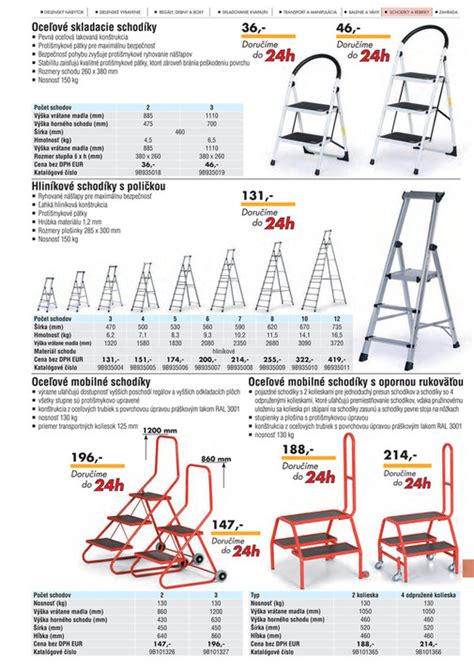 Infografika porovnania inštalácie stropného sušáka: výška, šírka, nosnosť, typ materiálu