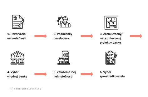 Infografika: 5 základných krokov adaptácie psa na nové prostredie