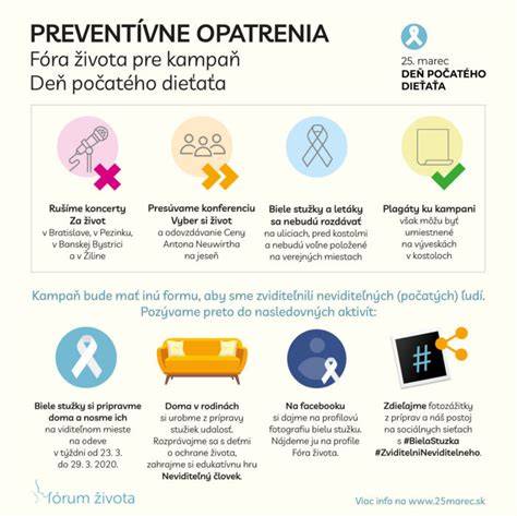 Infografika: zdravotné potreby a preventívne opatrenia pre pomeraniana