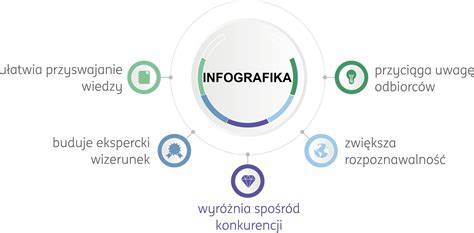 Infografika o správnom nasadení obojku Foresto