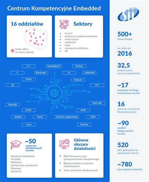 Infografika: Časti a komponenty kvalitného koterca