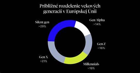 Graf: Veľkostné rázy a ich približné výšky