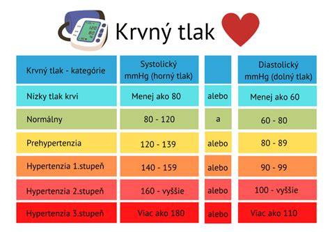 Infografika: Ako pes znižuje stres a krvný tlak
