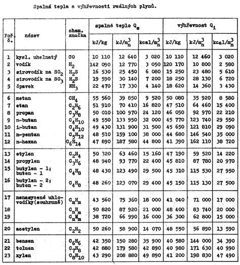 Tabuľka s porovnaním vlastností Pomeraniana