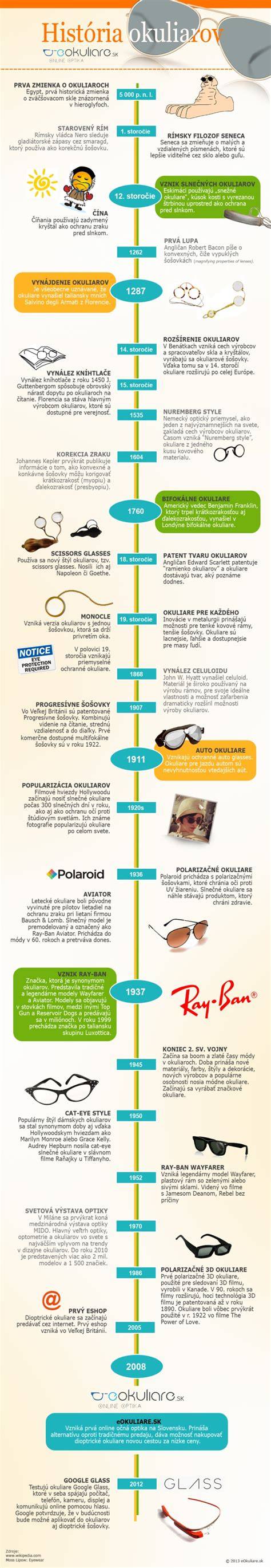 Infografika: SHS pôvod a história
