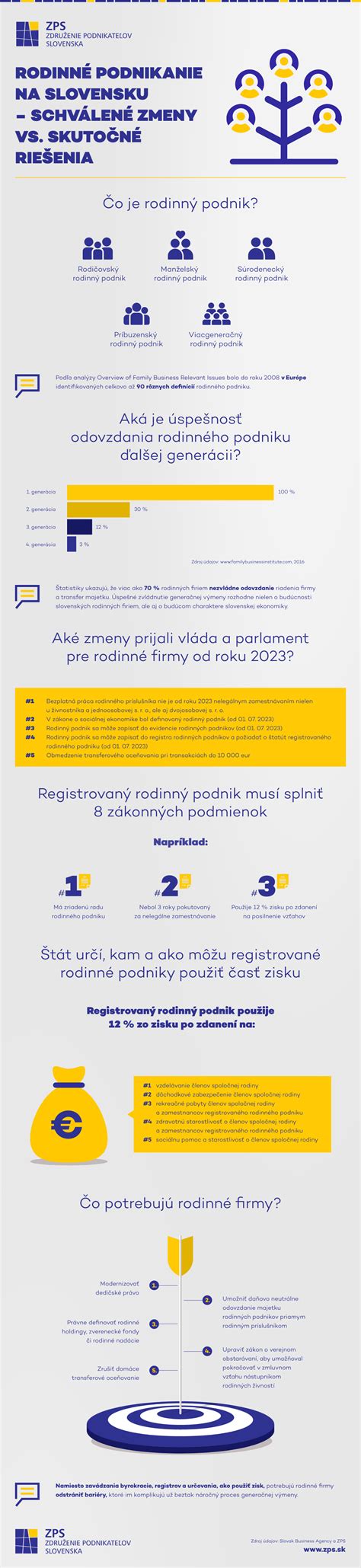 Infografika: Proces zmeny zákona a požiadavky na hygienu